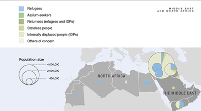 UNHCR 2015 Middle East regional operations map
