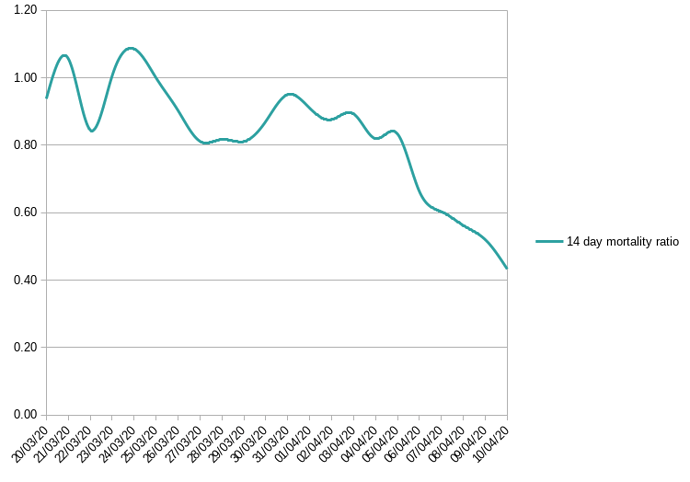 uk_covid_mortality