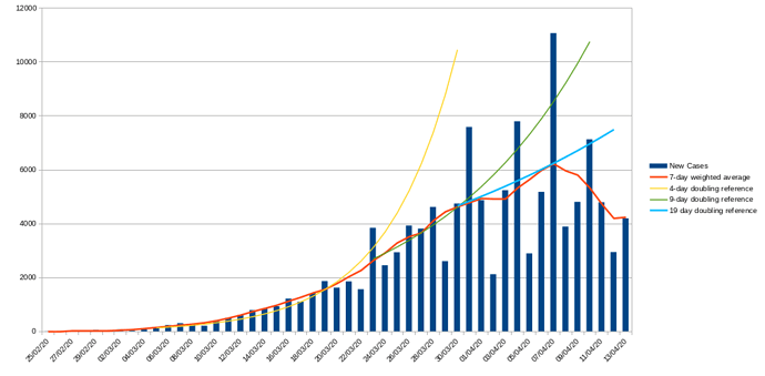 covid_graph_13_april