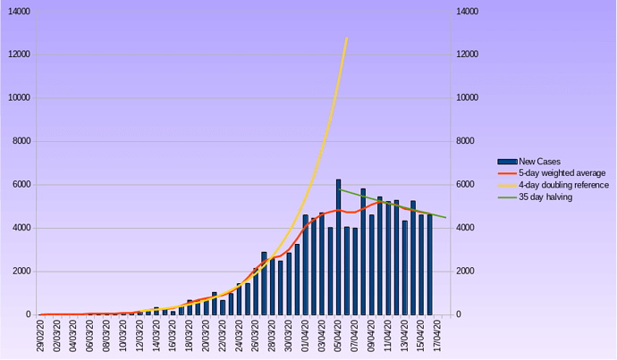 covid_graph_16_april