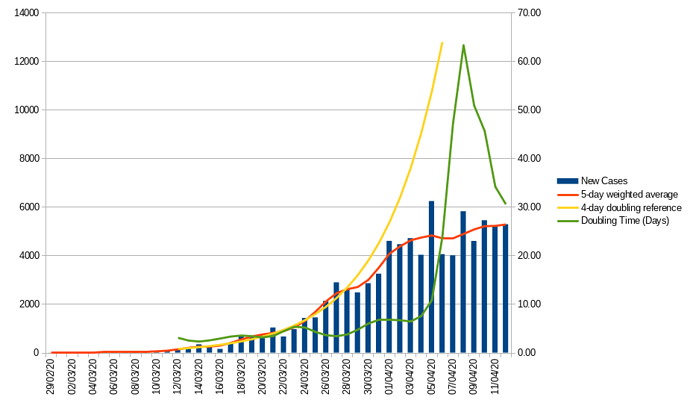 covid_graph_12_april