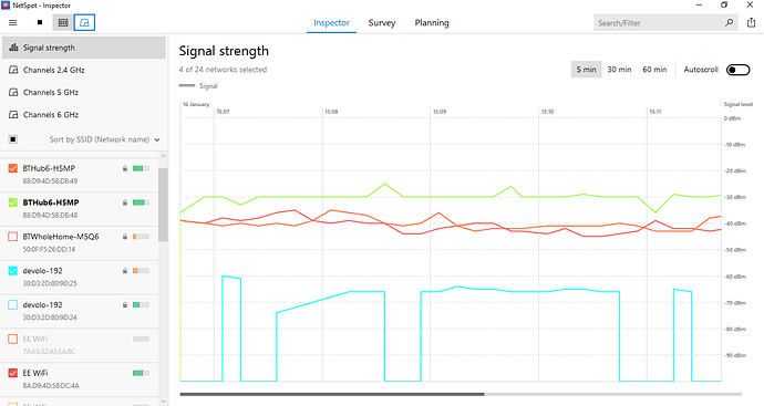 wifi signal strengths