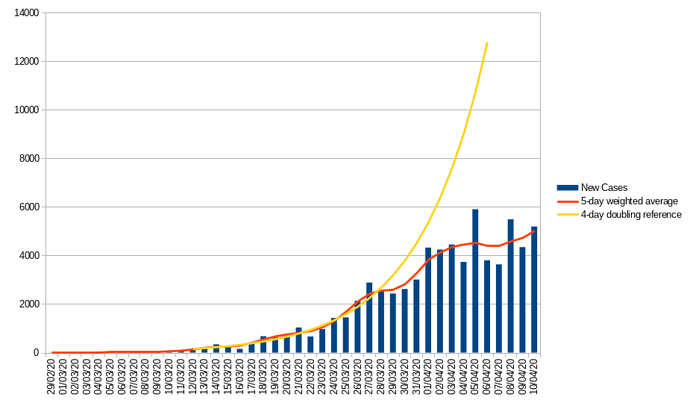 covid_graph_10_april