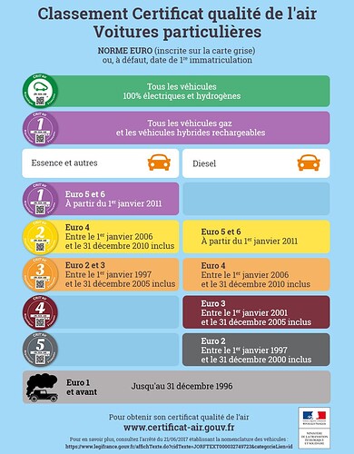 17190_tableaux-critair-web_voitures-particulieres_V2