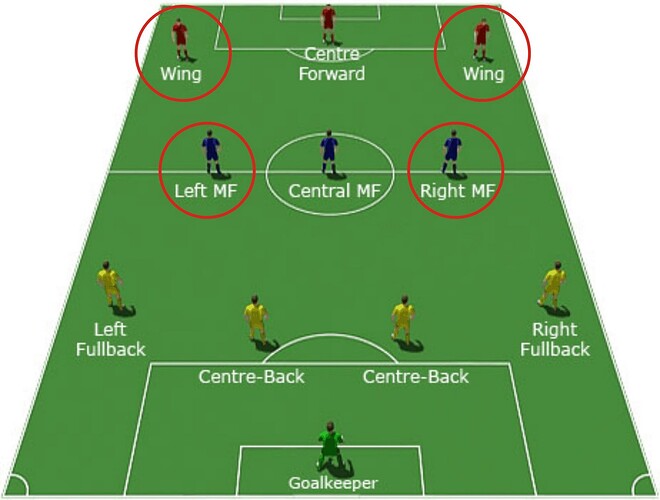 WILSON_FREITAS_ON_A_4_3_3_FORMATION