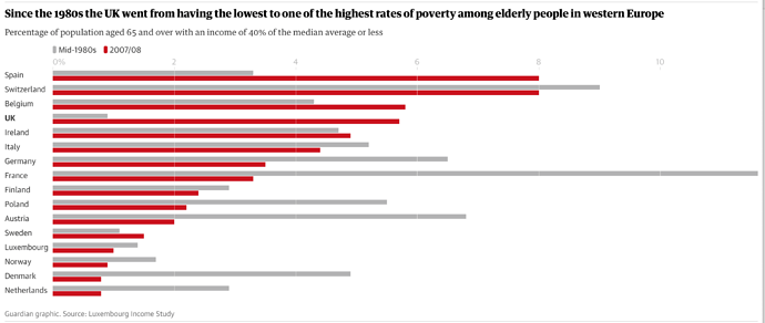 UK Elderly Poverty 2019