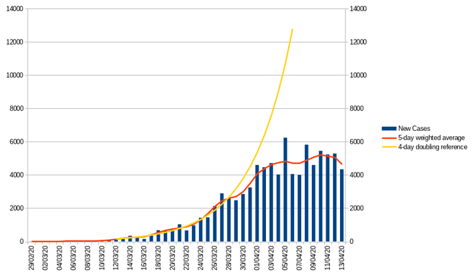 covid_graph_13_april_uk