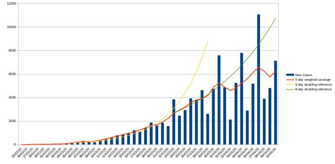 fr_covid_graph_10_april
