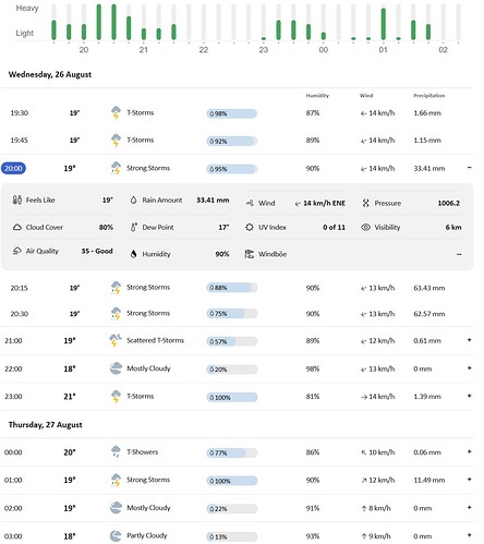 weather 26th aug