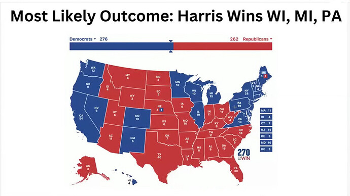 most likely outcome