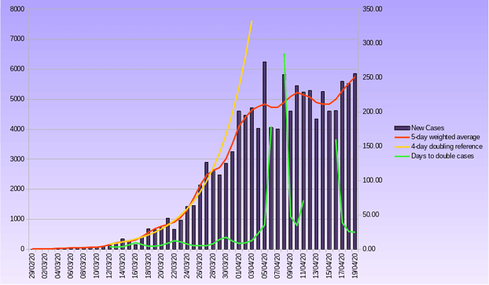 covid_graph_19_april