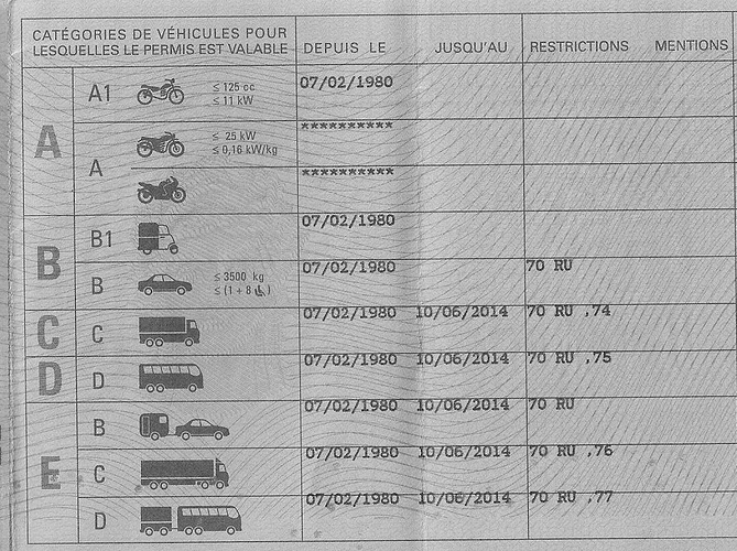 Permis%20de%20Conduire%20SA%20Front%20-%20Edited