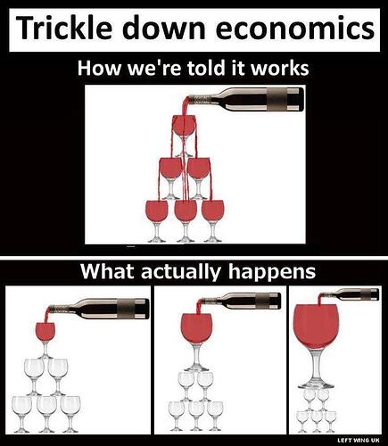 trickle down