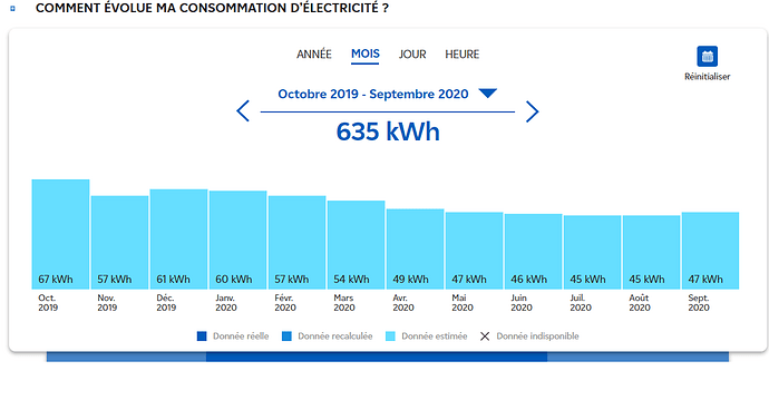 635kWh