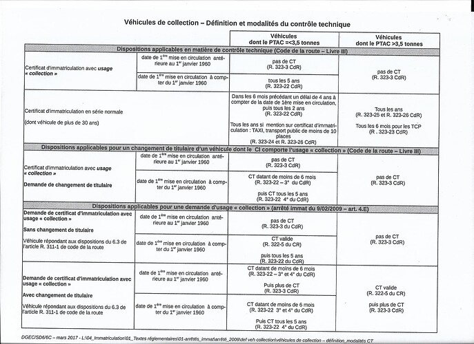 ffve ct regs