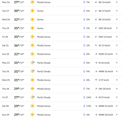 Screenshot 2025-06-15 at 12-42-42 10-day weather forecast for Amailloux Deux-Sèvres France - The Weather Channel weather.com