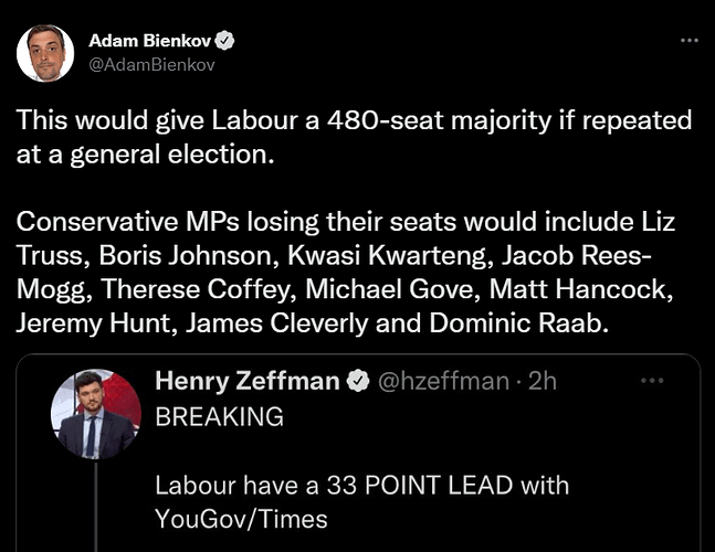 Labour lead