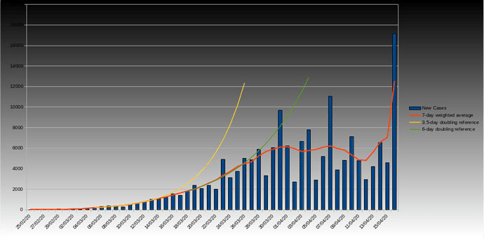 fr_covid_graph_16_april_extra