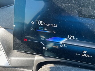 Car Charging at 203kW