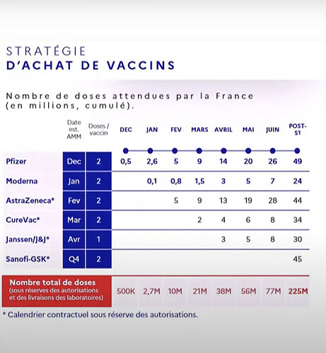 covid vaccin achat