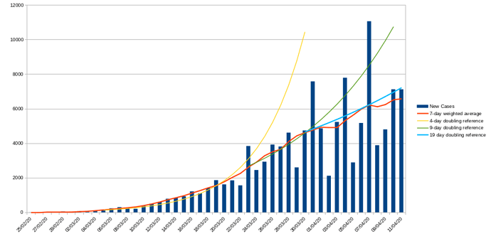 fr_covid_graph_11_april