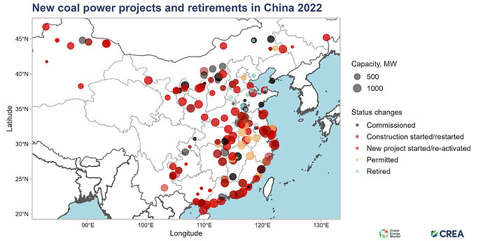New coal power projects and retirements in China 2022