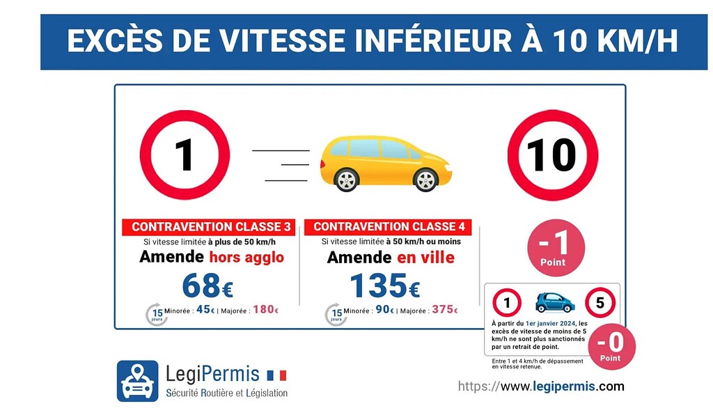 Speeding fine reform 08/12/2023 Cars / Motoring / Insurance