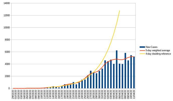covid_graph_11_april