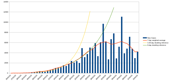 fr_covid_graph_13_april_extra