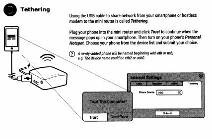 tethering