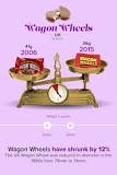 Image result for wagon wheel biscuit history