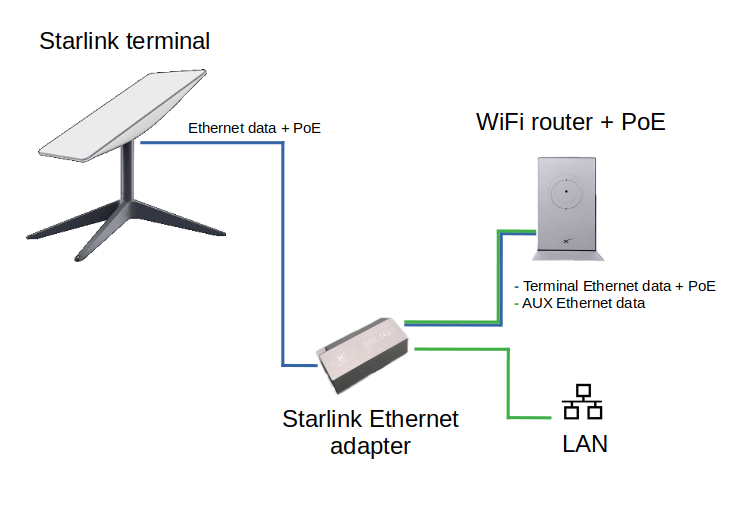 square_dishy_ethernet_conn