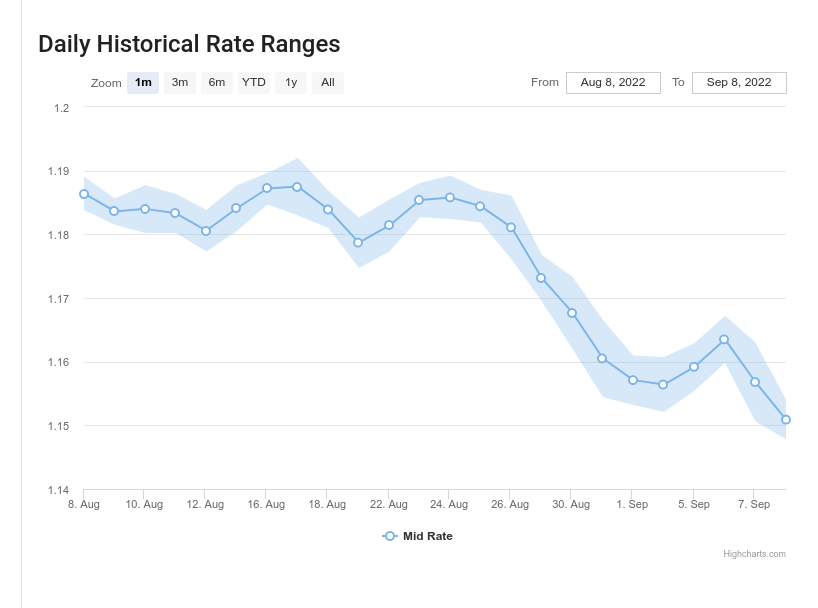 Sterling Plummeting General Discussion Survive France