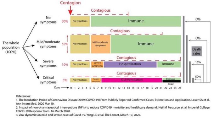 COVID_clinical_course some_refs