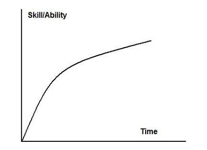 37-learning-curve-1